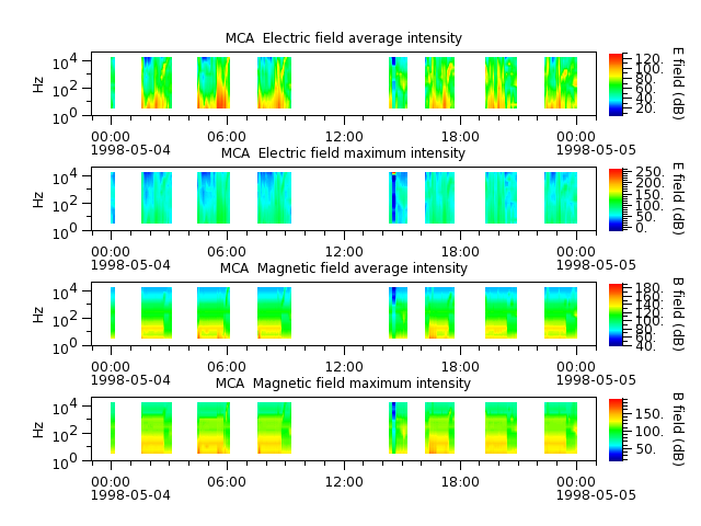 ak_h1_mca_19980504_v02.cdf.png