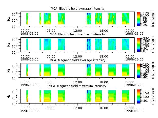 ak_h1_mca_19980505_v02.cdf.png