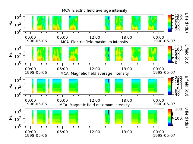 ak_h1_mca_19980506_v02.cdf.png