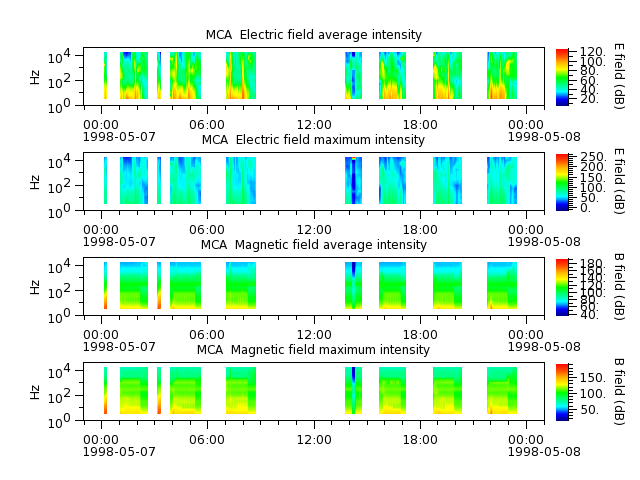 ak_h1_mca_19980507_v02.cdf.png