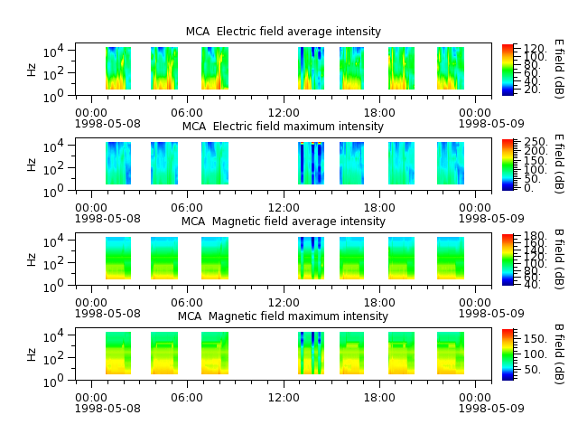 ak_h1_mca_19980508_v02.cdf.png