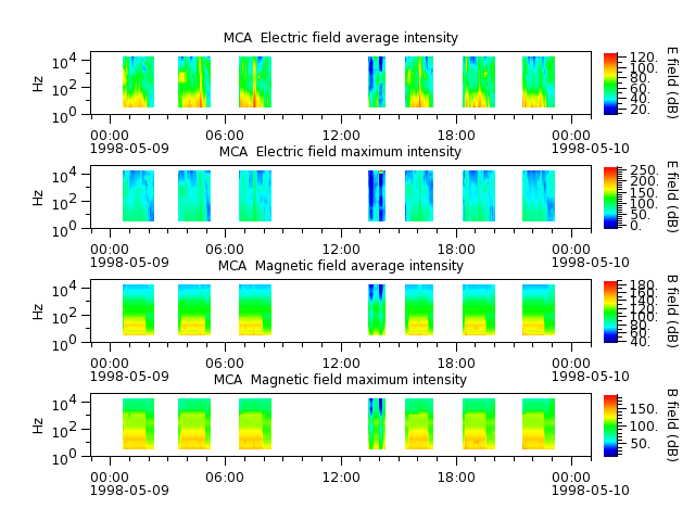 ak_h1_mca_19980509_v02.cdf.png