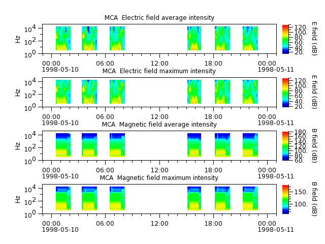 ak_h1_mca_19980510_v02.cdf.png