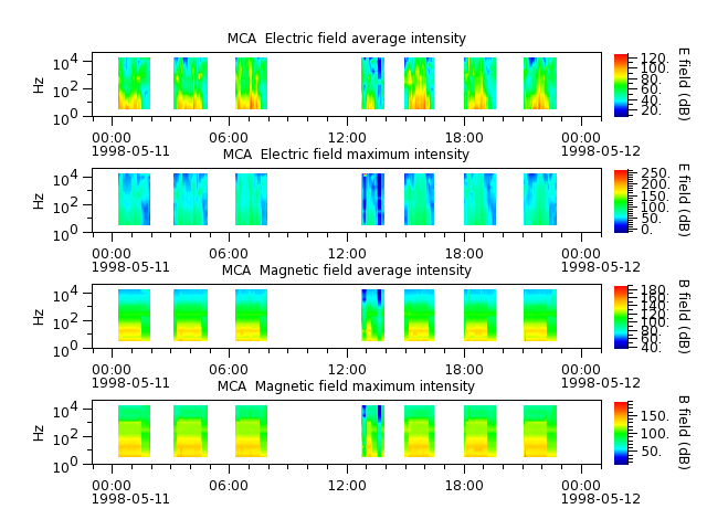 ak_h1_mca_19980511_v02.cdf.png