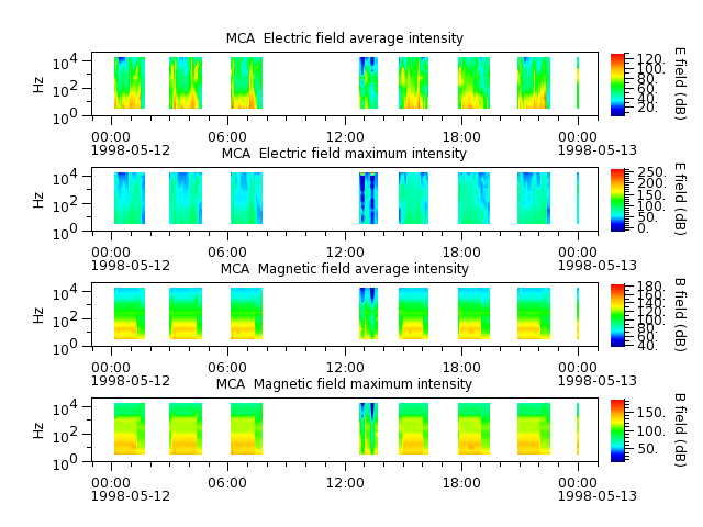 ak_h1_mca_19980512_v02.cdf.png