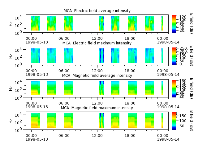 ak_h1_mca_19980513_v02.cdf.png