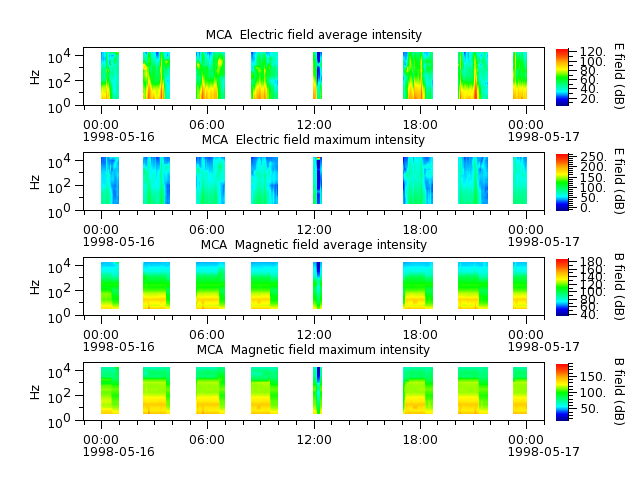 ak_h1_mca_19980516_v02.cdf.png