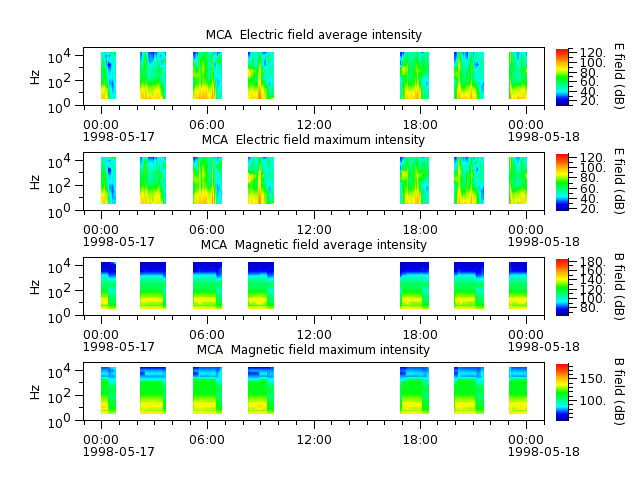 ak_h1_mca_19980517_v02.cdf.png