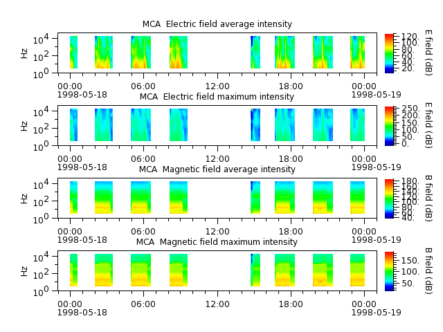 ak_h1_mca_19980518_v02.cdf.png