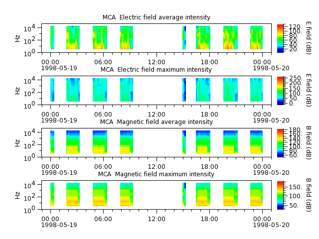 ak_h1_mca_19980519_v02.cdf.png