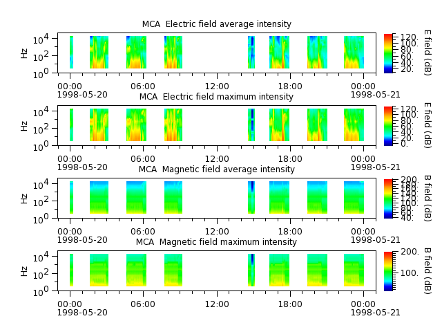 ak_h1_mca_19980520_v02.cdf.png