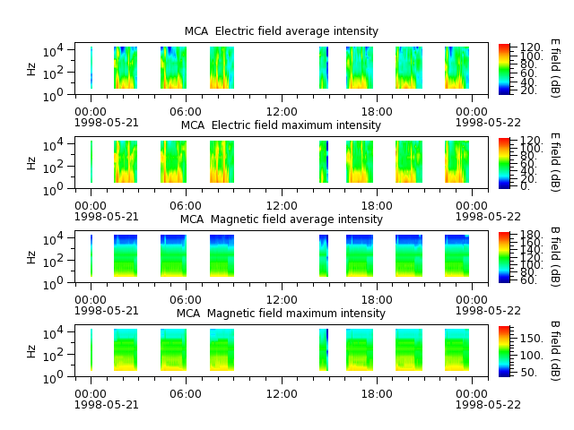 ak_h1_mca_19980521_v02.cdf.png