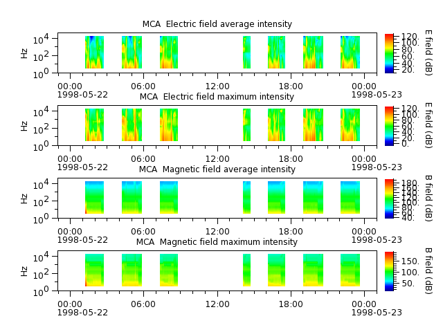 ak_h1_mca_19980522_v02.cdf.png