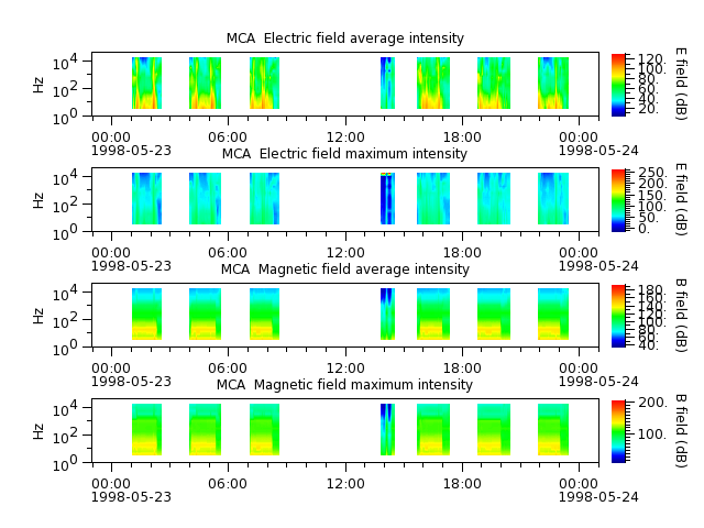 ak_h1_mca_19980523_v02.cdf.png