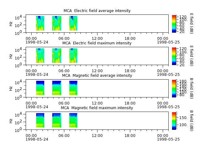 ak_h1_mca_19980524_v02.cdf.png