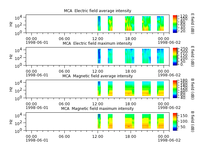 ak_h1_mca_19980601_v02.cdf.png