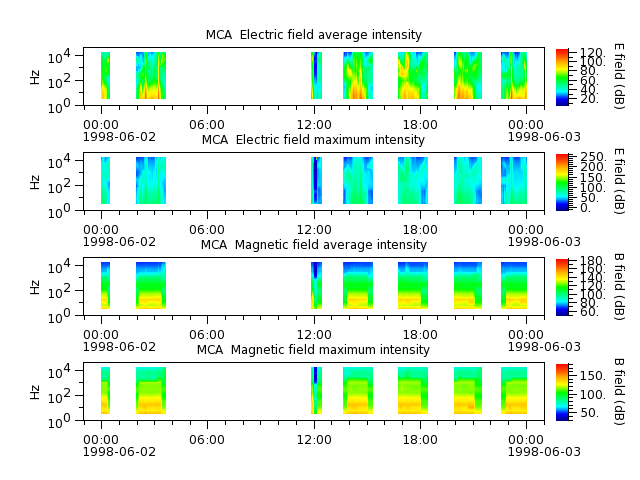 ak_h1_mca_19980602_v02.cdf.png