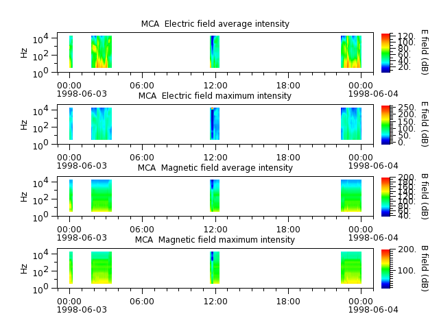 ak_h1_mca_19980603_v02.cdf.png