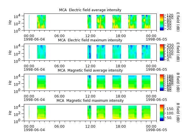 ak_h1_mca_19980604_v02.cdf.png