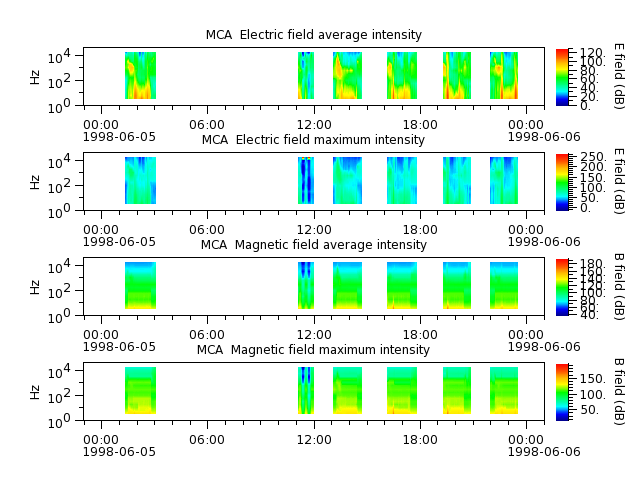 ak_h1_mca_19980605_v02.cdf.png