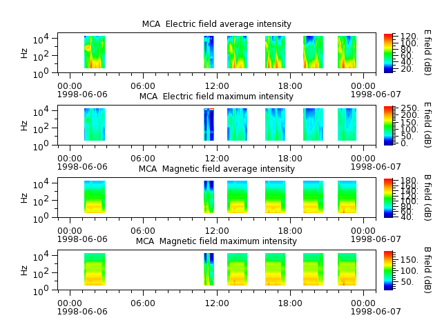 ak_h1_mca_19980606_v02.cdf.png