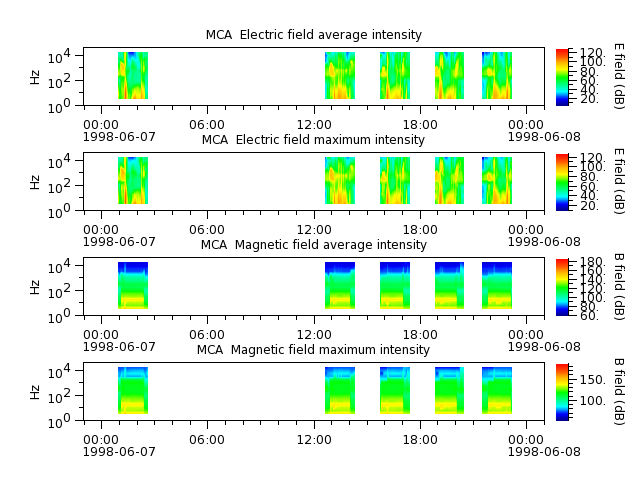 ak_h1_mca_19980607_v02.cdf.png