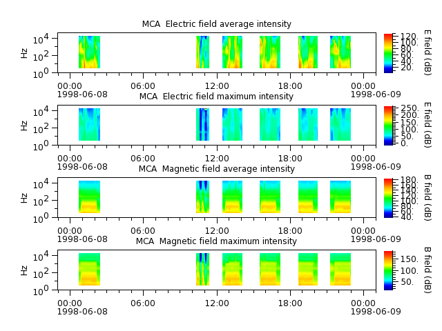 ak_h1_mca_19980608_v02.cdf.png