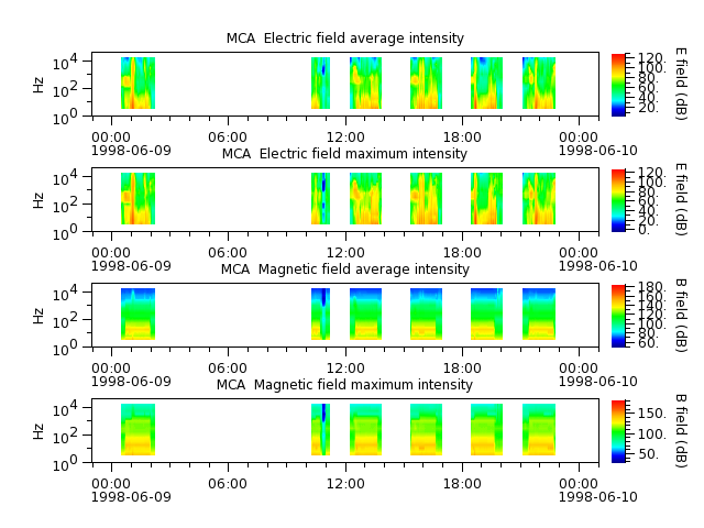 ak_h1_mca_19980609_v02.cdf.png