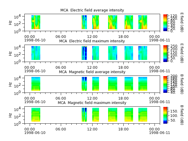 ak_h1_mca_19980610_v02.cdf.png