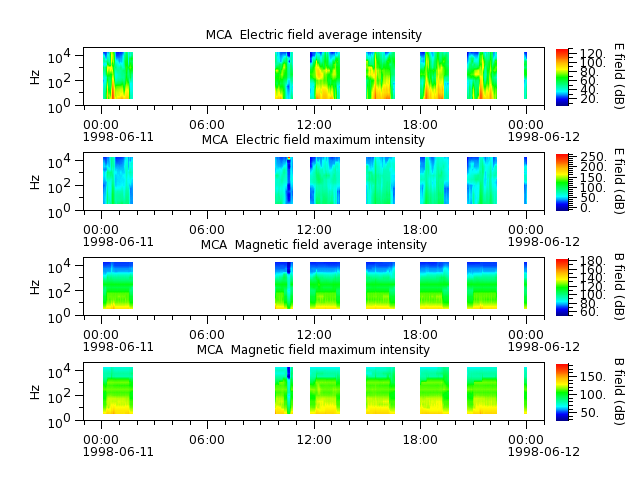 ak_h1_mca_19980611_v02.cdf.png