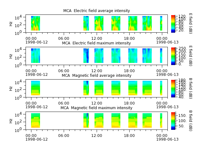 ak_h1_mca_19980612_v02.cdf.png