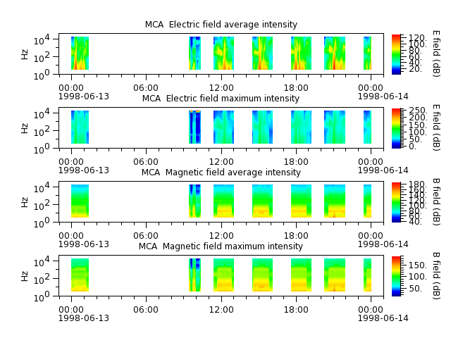 ak_h1_mca_19980613_v02.cdf.png