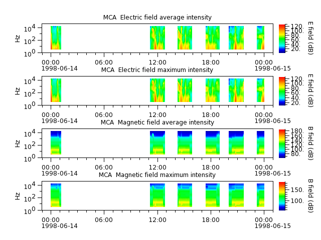 ak_h1_mca_19980614_v02.cdf.png
