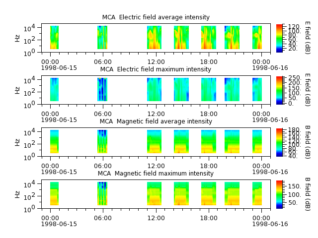 ak_h1_mca_19980615_v02.cdf.png