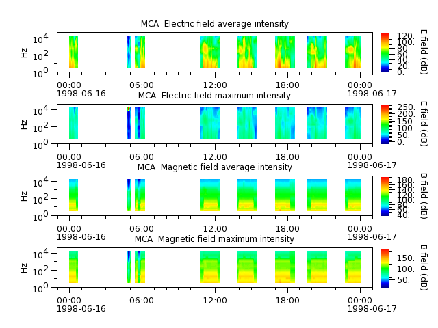 ak_h1_mca_19980616_v02.cdf.png