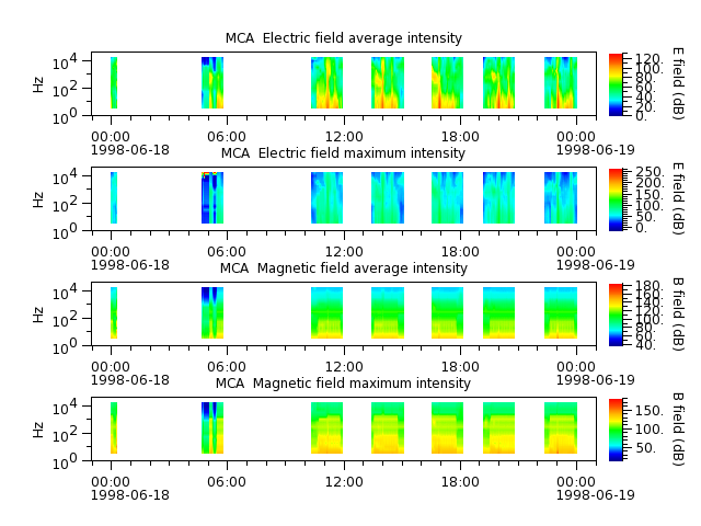 ak_h1_mca_19980618_v02.cdf.png