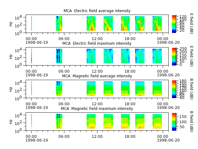 ak_h1_mca_19980619_v02.cdf.png