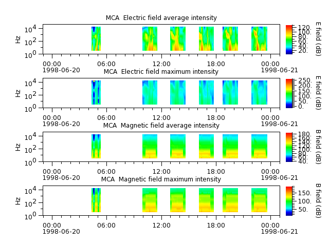 ak_h1_mca_19980620_v02.cdf.png