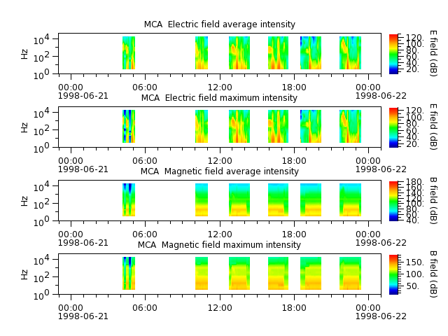 ak_h1_mca_19980621_v02.cdf.png