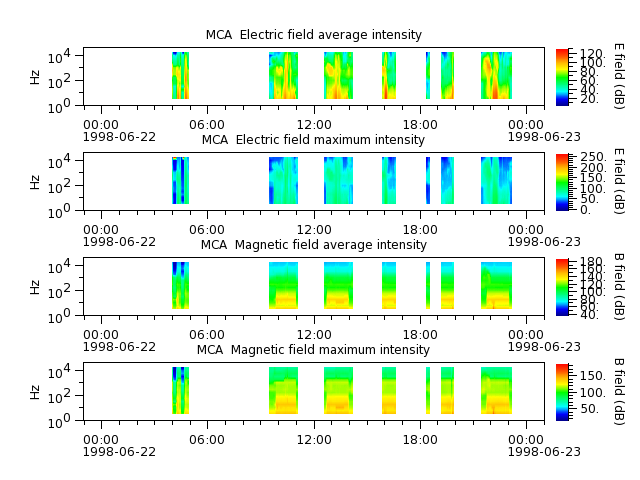 ak_h1_mca_19980622_v02.cdf.png