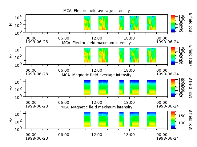 ak_h1_mca_19980623_v02.cdf.png
