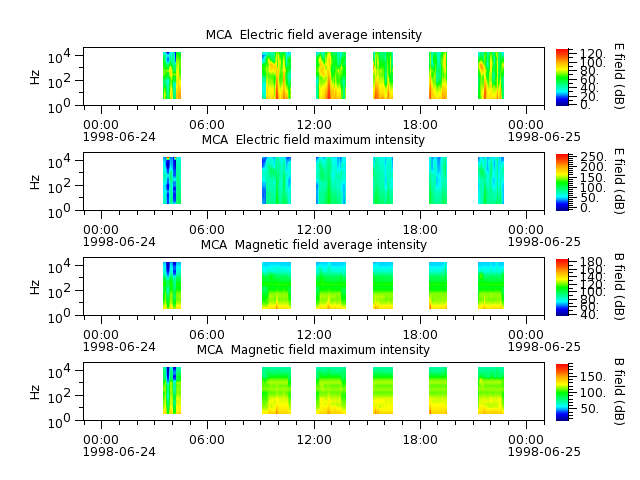 ak_h1_mca_19980624_v02.cdf.png