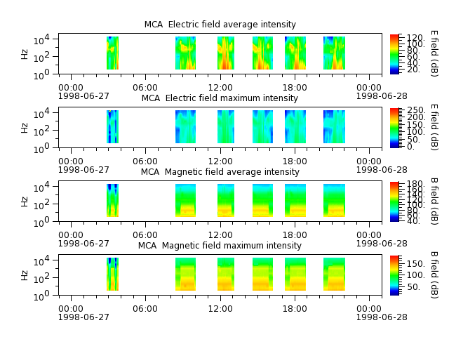 ak_h1_mca_19980627_v02.cdf.png
