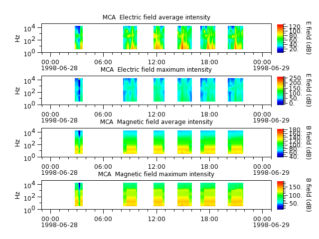 ak_h1_mca_19980628_v02.cdf.png