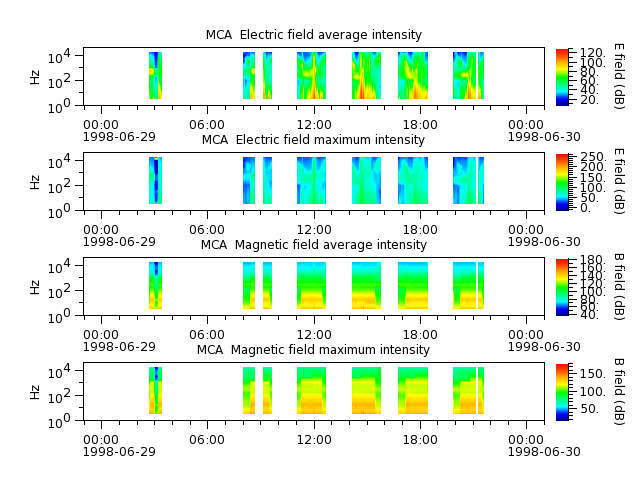 ak_h1_mca_19980629_v02.cdf.png
