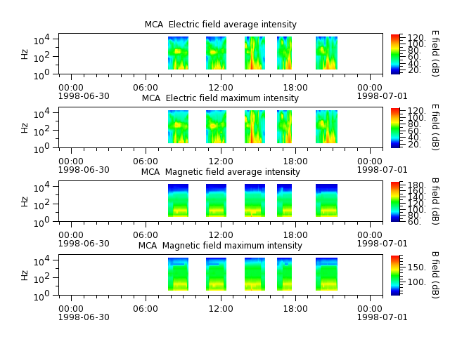 ak_h1_mca_19980630_v02.cdf.png