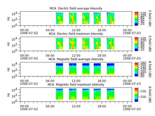 ak_h1_mca_19980702_v02.cdf.png