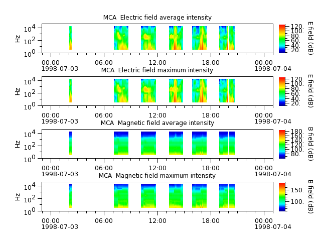 ak_h1_mca_19980703_v02.cdf.png
