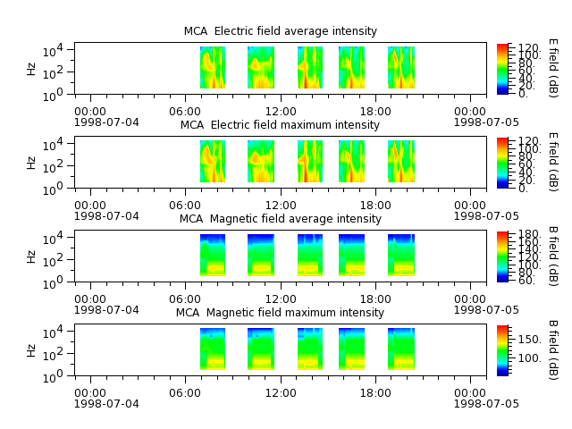 ak_h1_mca_19980704_v02.cdf.png