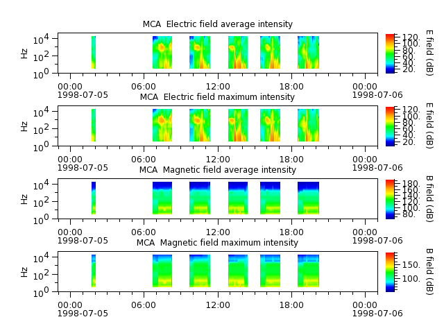 ak_h1_mca_19980705_v02.cdf.png